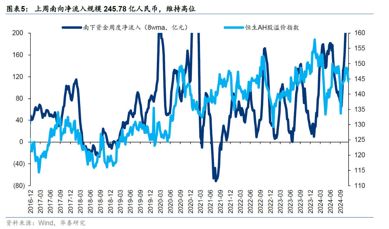 主动外资连续9周撤出港股 未来流出规模会否进一步扩大？