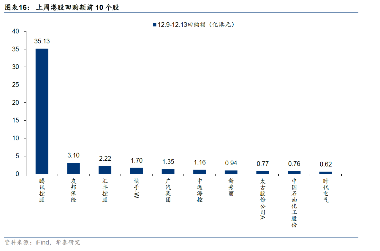 主动外资连续9周撤出港股 未来流出规模会否进一步扩大？