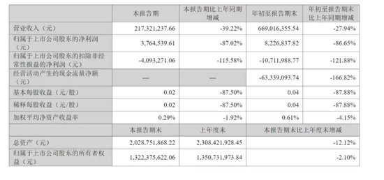 控股股东甩卖16%股权,神秘公司欲接盘
