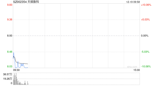 文化传媒板块震荡走低 天娱数科跌停