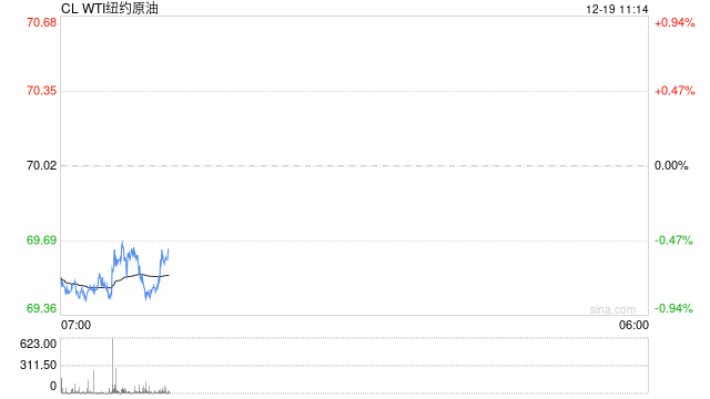 光大期货：12月19日能源化工日报