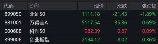 A股亮点!两大板块,逆势爆发!