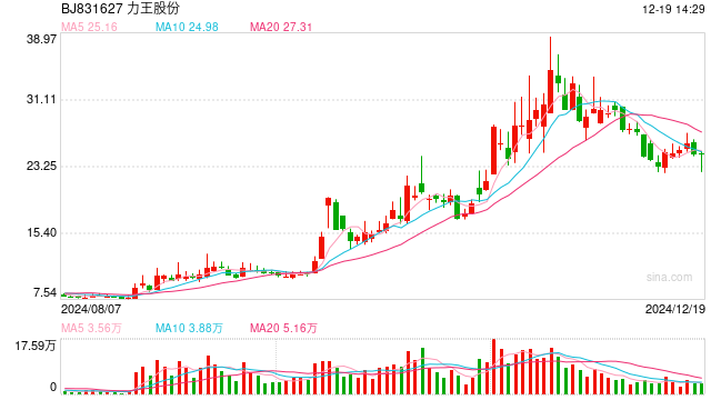 因违法占用园地建厂房再次被罚,力王股份补缴43万元耕地占用税及滞纳金