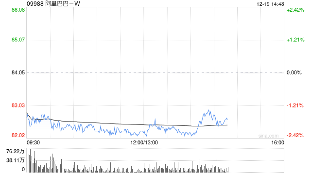 大摩:阿里巴巴-SW出售银泰或带来潜在特别股息