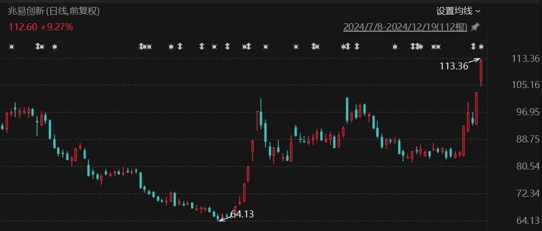 将与苹果推出AI功能?字节概念股再度爆发