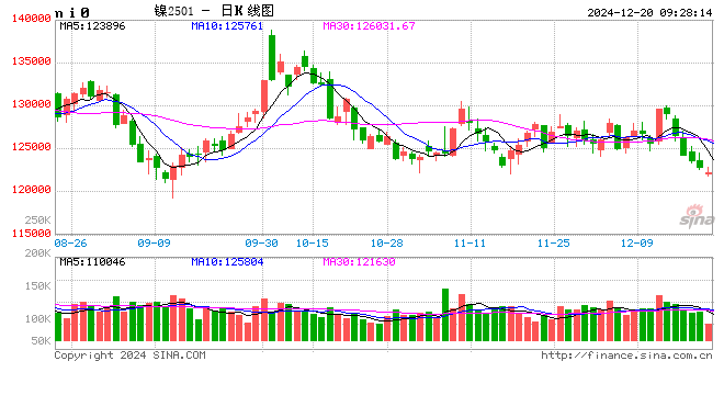 印尼考虑大幅削减镍矿开采配额以提振价格