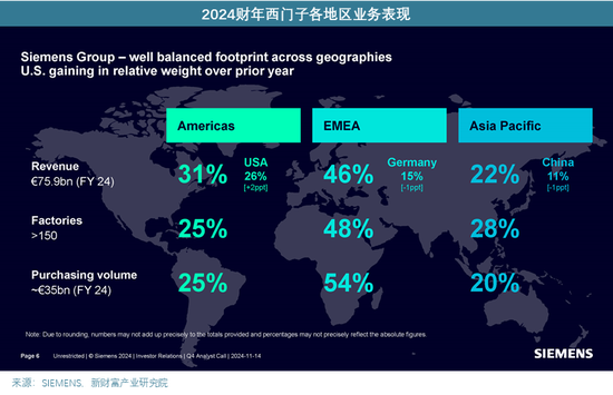 光伏行业会出现像西门子一样的全球化公司吗?