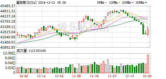 事关降息!多位美联储官员最新发声
