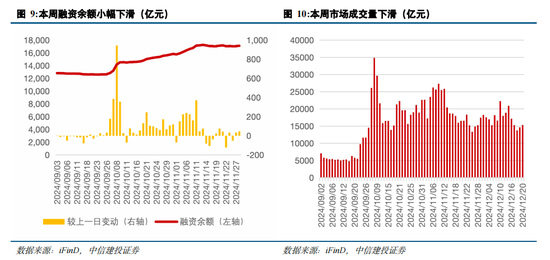 中信建投策略陈果：跨年行情进行时，AI+是中期主线