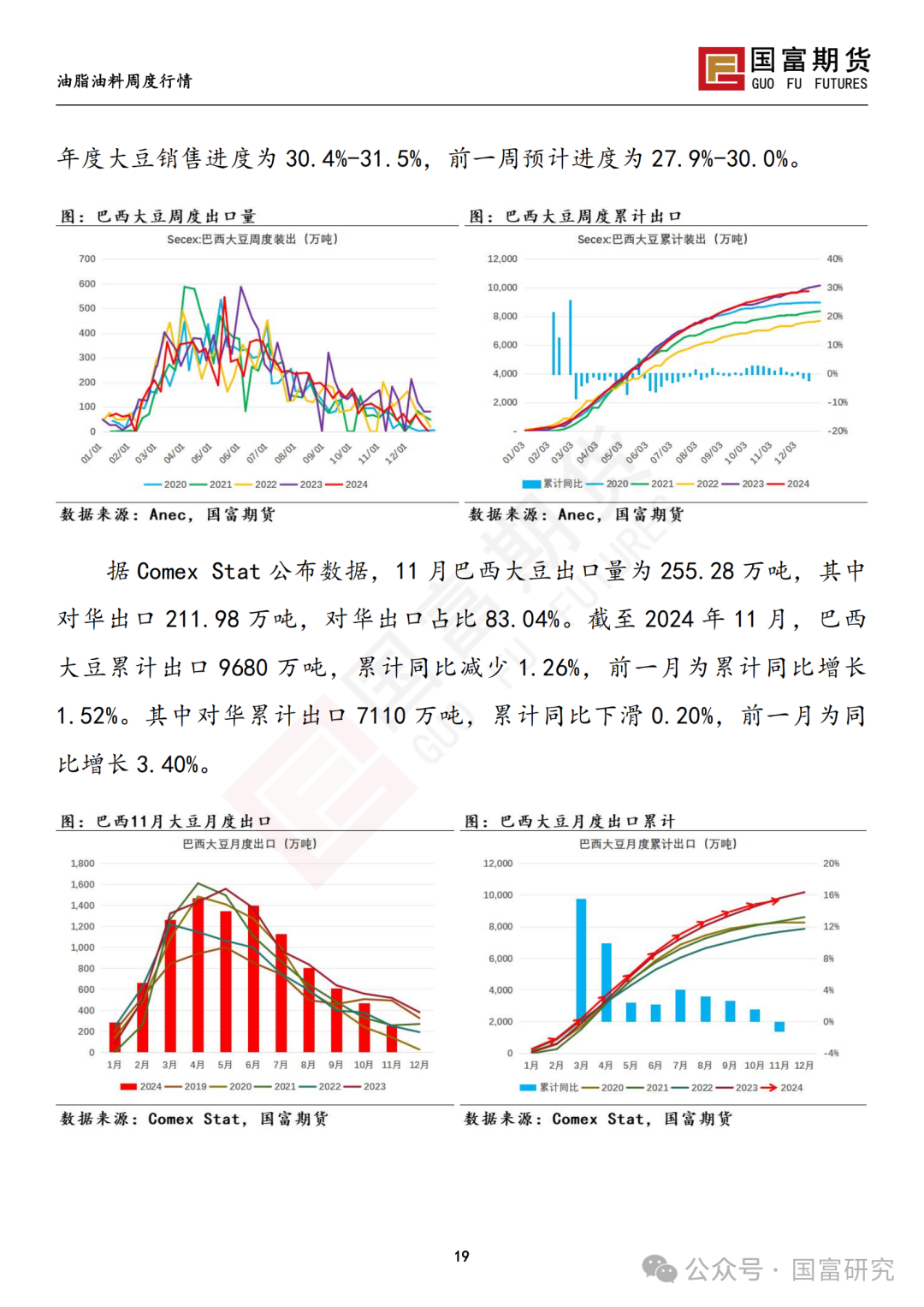 【国富豆系研究周报】南美丰产预期叠加宏观扰动，豆系估值承压