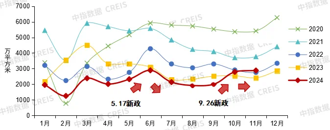 楼市拐点2024:市场先冷后热,重点城市库存已低于10个月