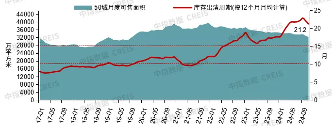 楼市拐点2024:市场先冷后热,重点城市库存已低于10个月