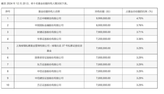 内外资机构，大手笔买入