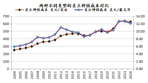 新湖农产2025年（豆类）年报-基本面再度主导市场，后期干扰项不容忽视