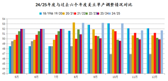 新湖农产2025年（豆类）年报-基本面再度主导市场，后期干扰项不容忽视