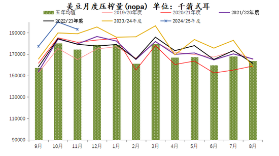 新湖农产2025年（豆类）年报-基本面再度主导市场，后期干扰项不容忽视