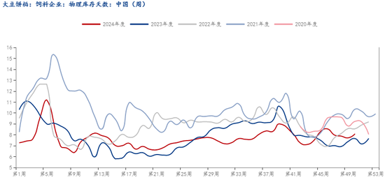 新湖农产2025年（豆类）年报-基本面再度主导市场，后期干扰项不容忽视