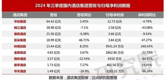 赚钱难的酒店，又将枪口对准OTA，有用吗？