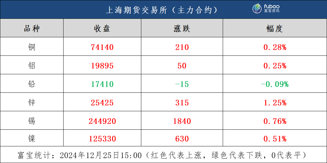 金融市场持稳 日内金属承多收涨