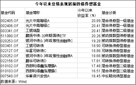 火了!超98%取得正收益