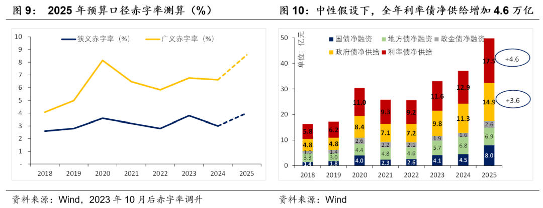 积极财政落点在哪？