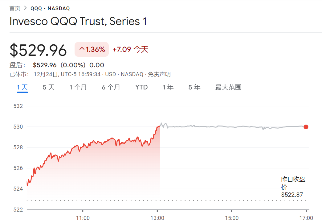 知名分析师警告:科技泡沫正逼近“临界点”,当心大型对冲基金抛售
