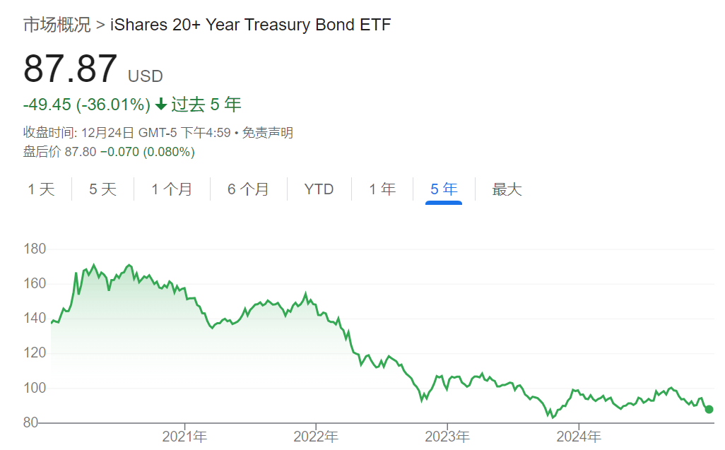 知名分析师警告:科技泡沫正逼近“临界点”,当心大型对冲基金抛售