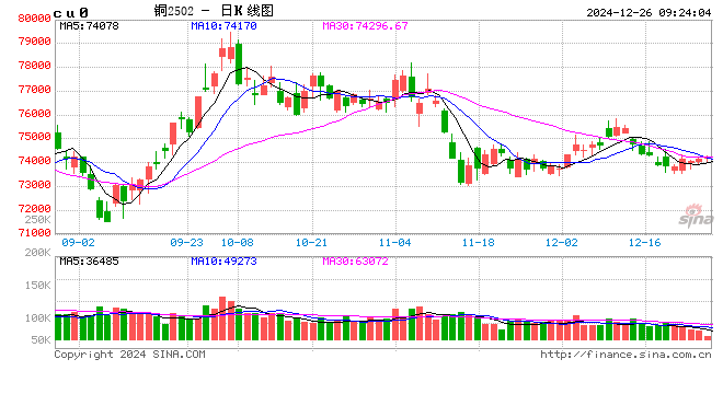 光大期货：12月26日有色金属日报