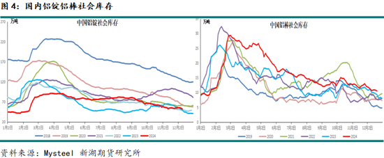 新湖有色（铝）2025年报：且登荆山头 亦步亦趋