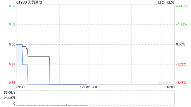 天鸽互动：HuaGe与丰诚资产管理订立全权委托账户协议