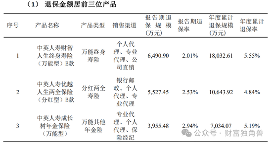 中英人寿“流年不利”：总精算师被带走调查原因扑朔迷离，评级下滑、诉讼激增