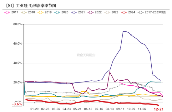 工业硅：压力尚存