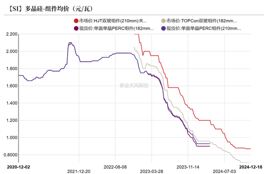 工业硅：压力尚存