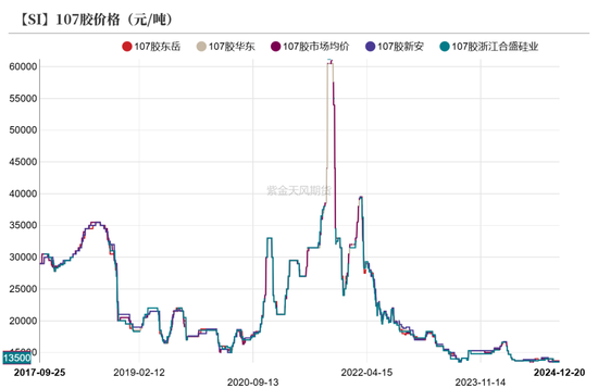 工业硅：压力尚存