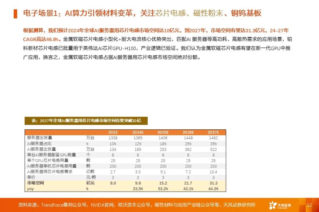 金属新材料2025年度策略：材料赋能新质生产力 | 天风金属新材料刘奕町团队