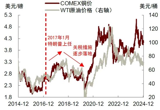 中金 | 再思考：特朗普2.0的政策顺序及影响