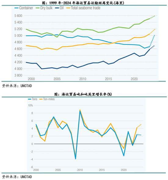 新湖化工（高低硫燃料油）2025年报：油价下行压力尚未解除，低硫需求继续被挤压