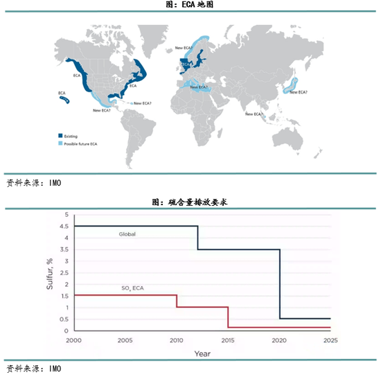 新湖化工（高低硫燃料油）2025年报：油价下行压力尚未解除，低硫需求继续被挤压