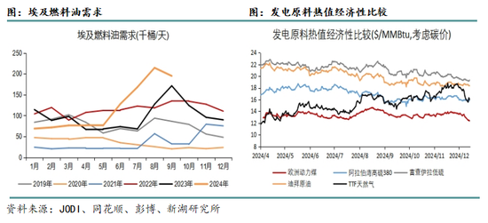 新湖化工（高低硫燃料油）2025年报：油价下行压力尚未解除，低硫需求继续被挤压