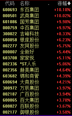 11:00，A股发生了什么？背后的推手曝光