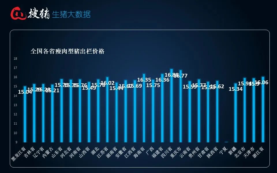 生猪现货日报|全国均价15.81元/公斤 连涨后养殖端卖猪情绪增强 屠企收猪压力缓解