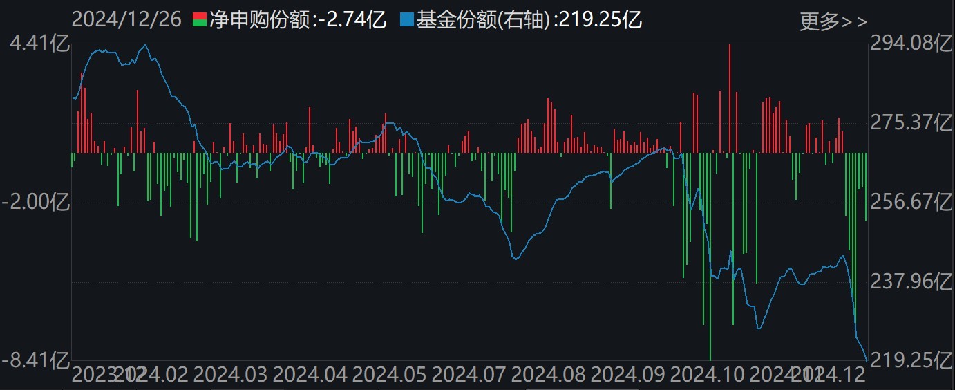 调整就是机会！机构大动作调仓，近30亿资金爆买这只行业主题ETF，而热门的芯片、半导体却被悄然抛售