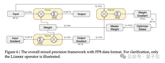国产之光DeepSeek把AI大佬全炸出来了!671B大模型训练只需此前算力1/10,细节全公开