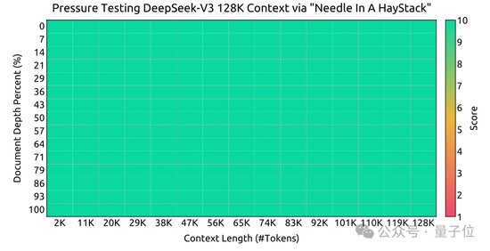 国产之光DeepSeek把AI大佬全炸出来了!671B大模型训练只需此前算力1/10,细节全公开