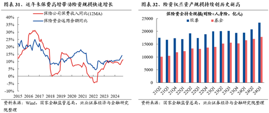 兴业证券：明年市场大概率震荡向上 后续两个节点需要重点关注