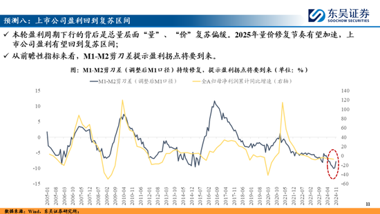 东吴策略：A股2025年十大预测