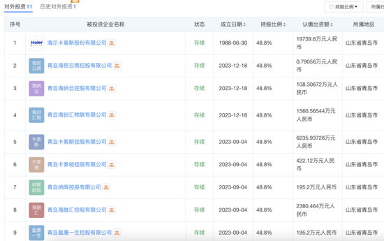 海尔生物“蛇吞”上海莱士,谁的盛宴?