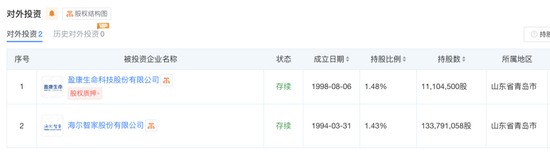 海尔生物“蛇吞”上海莱士,谁的盛宴?