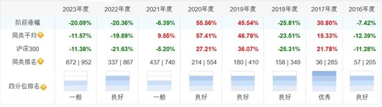 谁在冲刺开门红？