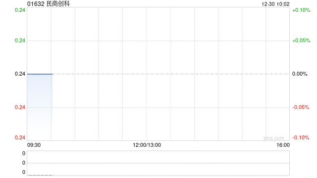 民商创科拟委任中兴华郑郑会计师事务所为核数师